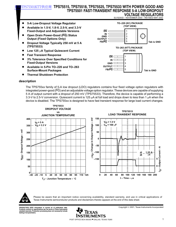 TEXAS INSTRUMENTS TPS75515, TPS75518, TPS75525, TPS75533 Data Sheet - Page 1