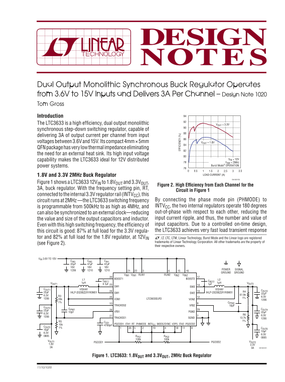 LINEAR Dual Output Monolithic Synchronous Buck Regulator - Design Note 1020 Tom Gross User Manual - Page 1