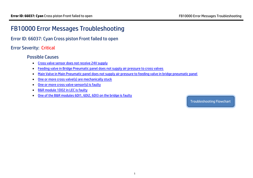 HP Scitex FB10000 Industrial Printing Press Geffen TS Error 66037 - Page 1
