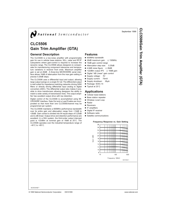 National Semiconductor CLC5506 Gain Trim Amplifier (GTA) Data Sheet - Page 1