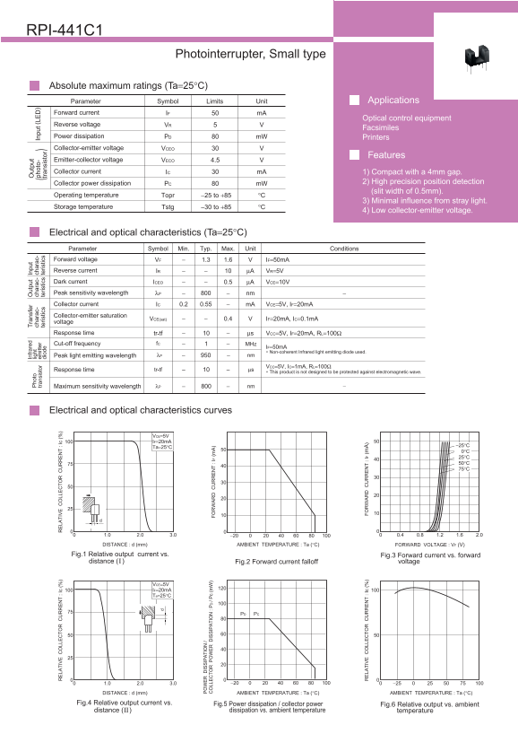 ROHM RPI-441C1 Data Sheet - Page 1