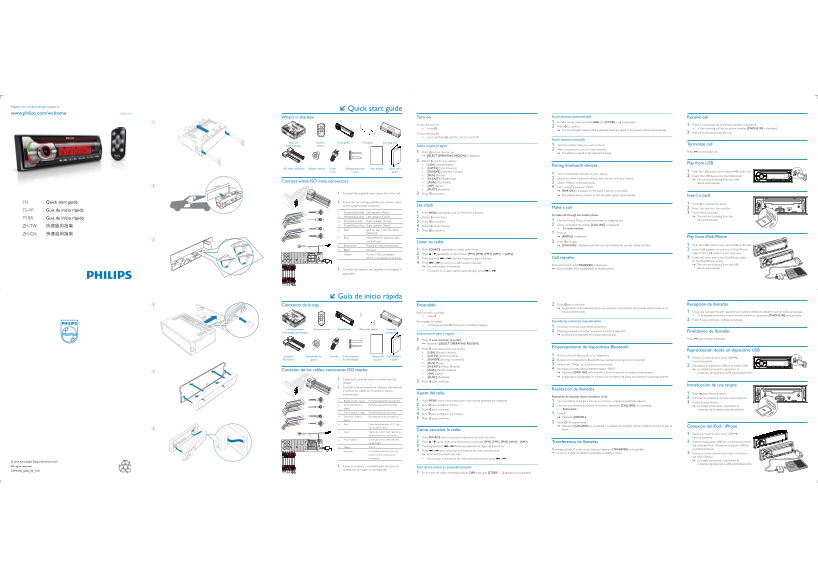 PHILIPS CEM5100 Quick User Guide - Page 1