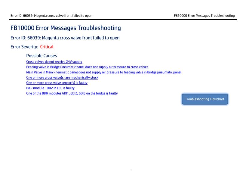 HP Scitex FB10000 Industrial Printer - Geffen TS Error 66039 - Page 1