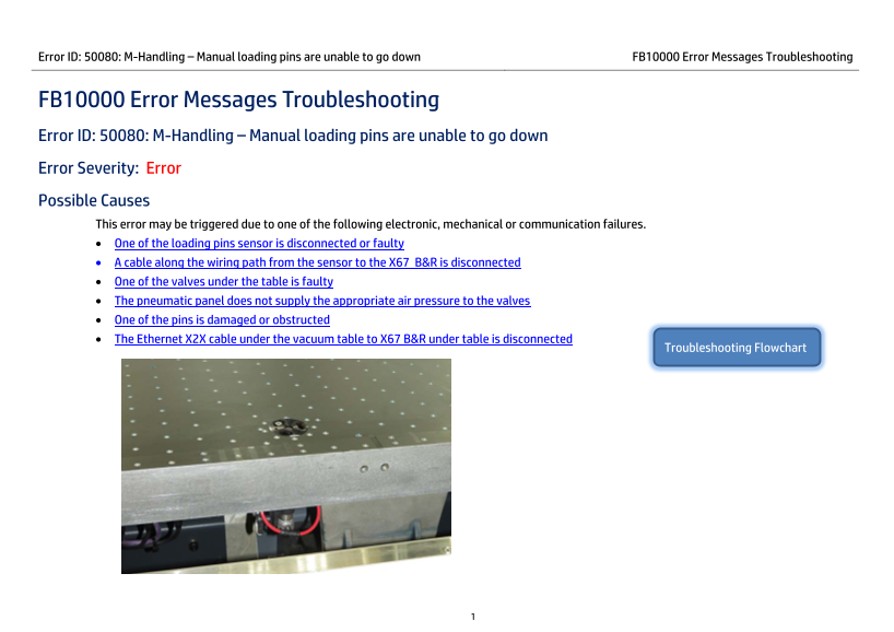 HP Scitex FB10000 Industrial Printing Press Geffen TS Error 50080 - Page 1