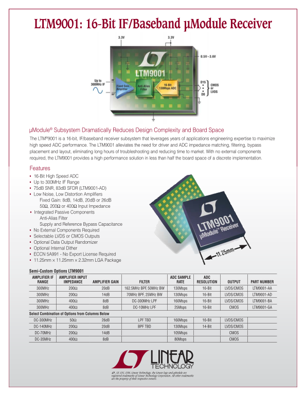 LINEAR LTM9001 16-Bit IF Baseband µModule Receiver Specification User Manual - Page 1