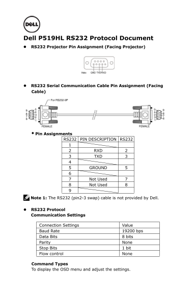 Dell Advanced Projector P519HL - RS232 Command Set Document - Page 1