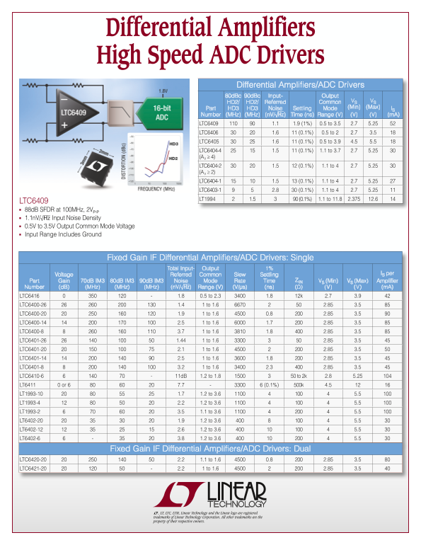 LINEAR 2PB_6409 Differential Amplifiers High-Speed ADC Drivers User's Manual & Specifications - Page 1