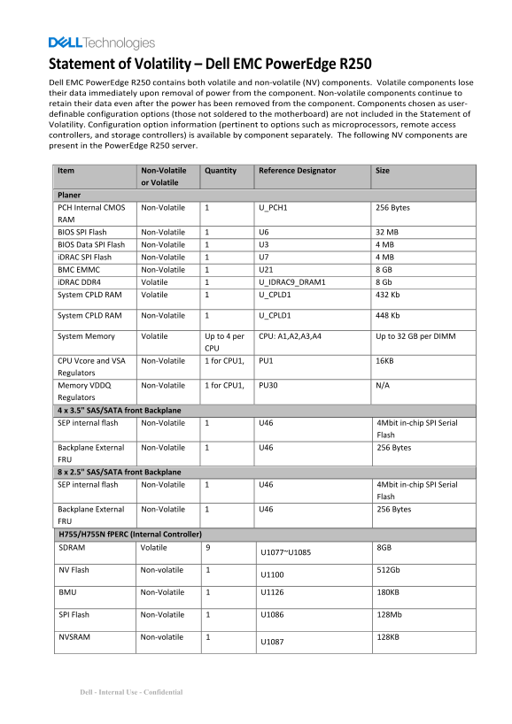 Dell EMC PowerEdge R250 Statement of Volatility - Page 1