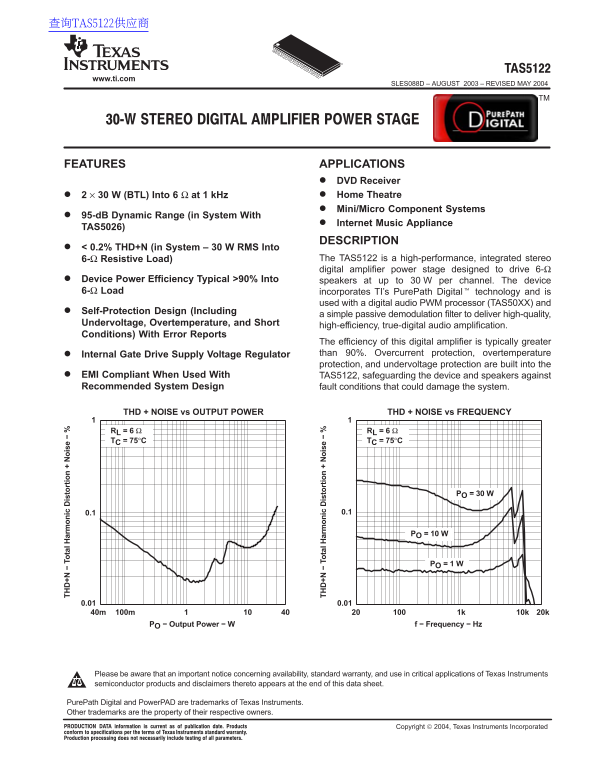 Texas Instruments TAS5122 Data Sheet - Page 1