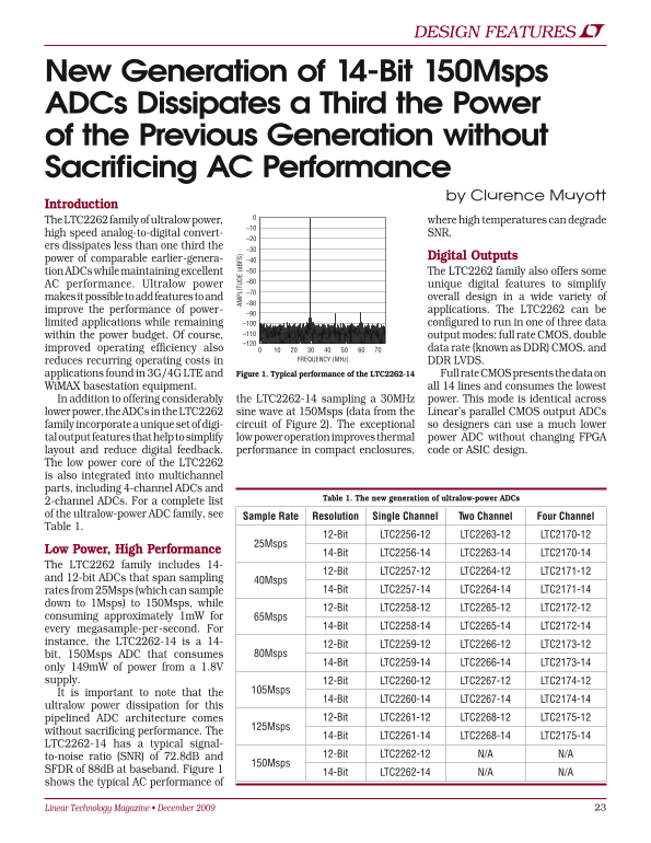 LINEAR LTC2262 User Guide - Page 1