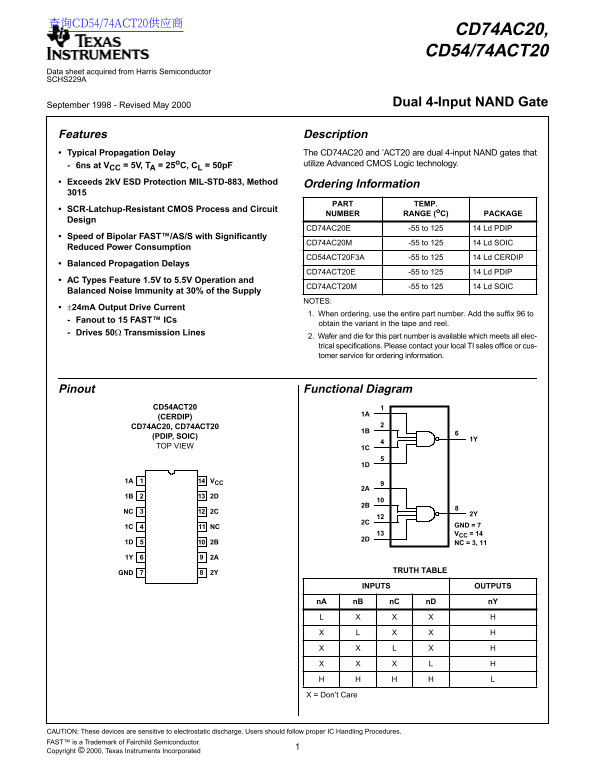 Texas Instruments CD74AC20, CD54 74ACT20 Dual 4-Input NAND Gate Data Manual - Page 1