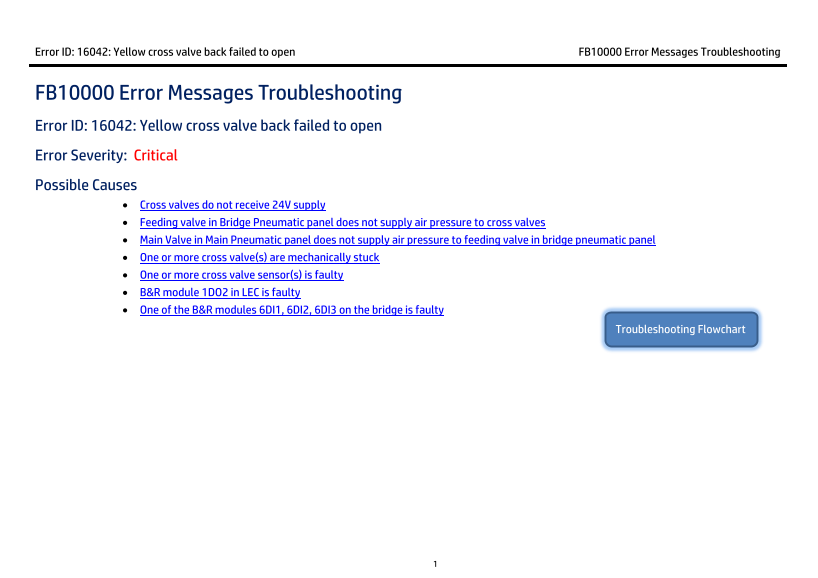 HP Scitex FB10000 Industrial Printing Press Geffen TS Error 66042 - Page 1