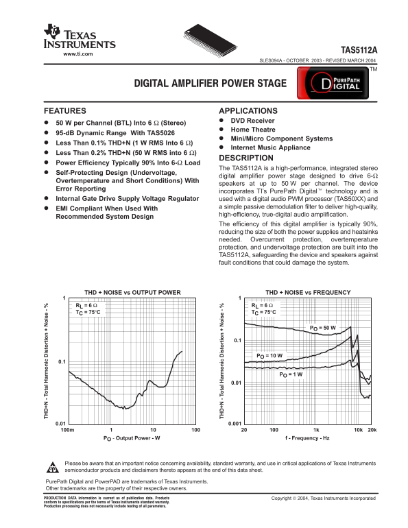 Texas Instruments TAS5112A Data Handbook/Manual - Page 1