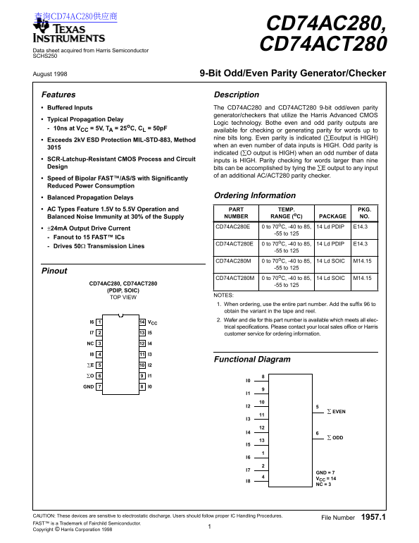 Texas Instruments CD74AC280, CD74ACT280 9-Bit Odd Even Parity Generator Checker Data Sheet User Manual - Page 1