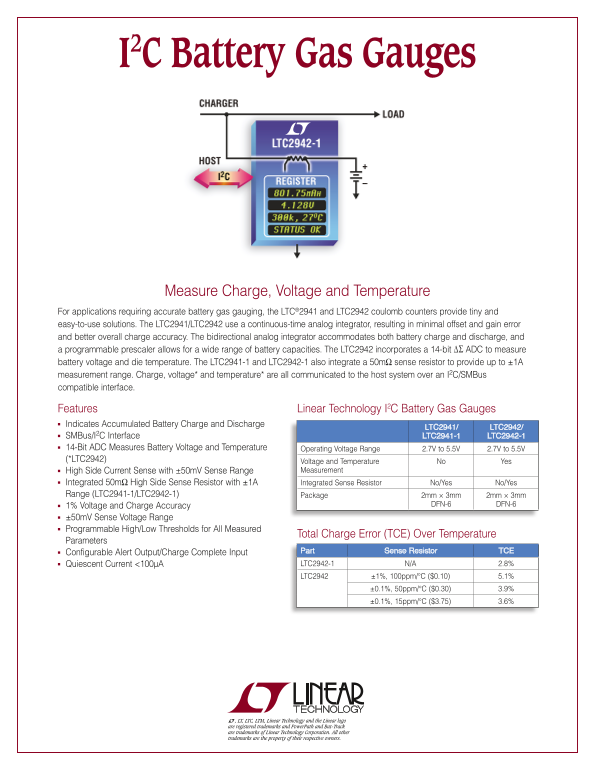 LINEAR 2PB_29421b I 2 C Battery Gas Gauges User Manual - Page 1