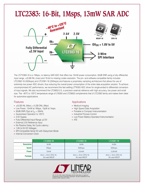 LINEAR LTC2383 16-Bit, 1Msps, 13mW SAR ADC User Manual - Page 1