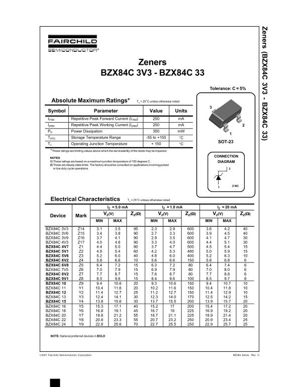 Fairchild Zeners BZX84C 3V3 - BZX84C 33 Data Manual - Page 1