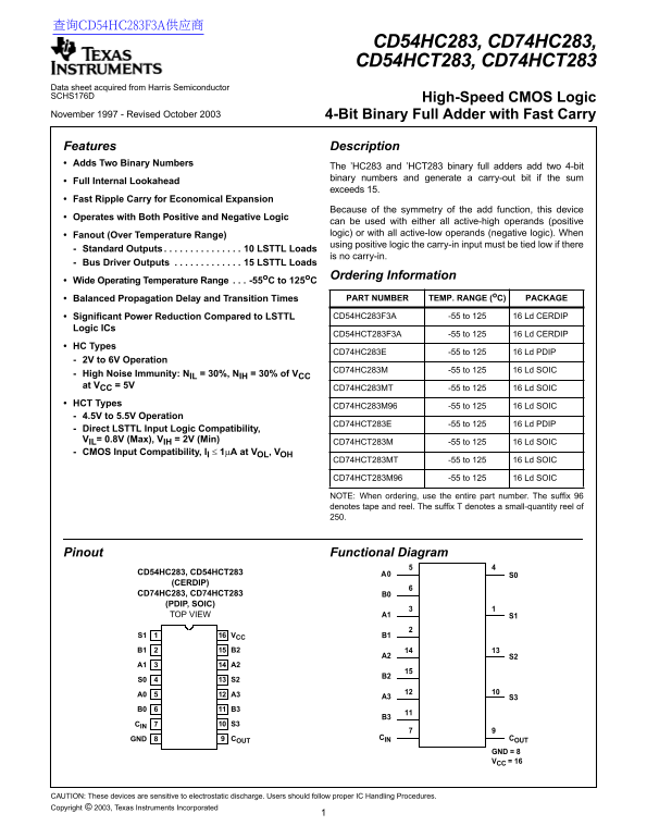 Texas Instruments CD54HC283, CD74HC283, CD54HCT283, CD74HCT283 High-Speed CMOS Logic 4-Bit Binary Full Adder with Fast Carry User Manual Technical Data Sheet - Page 1