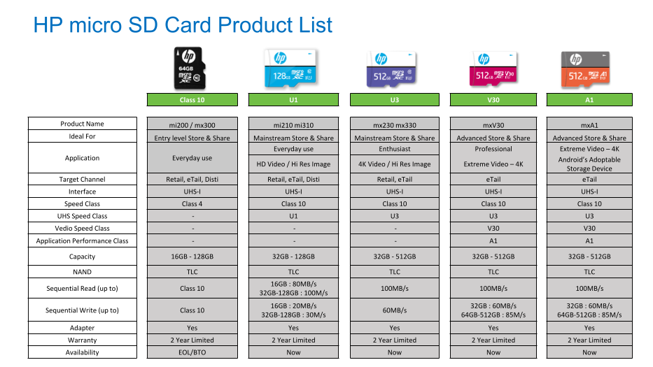 HP mxA1 High Speed microSD Card User's Guide and Owner's Manual - Page 1