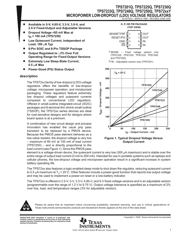 Texas Instruments -TPS7201Q, TPS7225Q, TPS7230Q, TPS7233Q, TPS7248Q, TPS7250Q, TPS72xxY MICROPOWER LOW-DROPOUT (LDO) VOLTAGE REGULATORS - Page 1