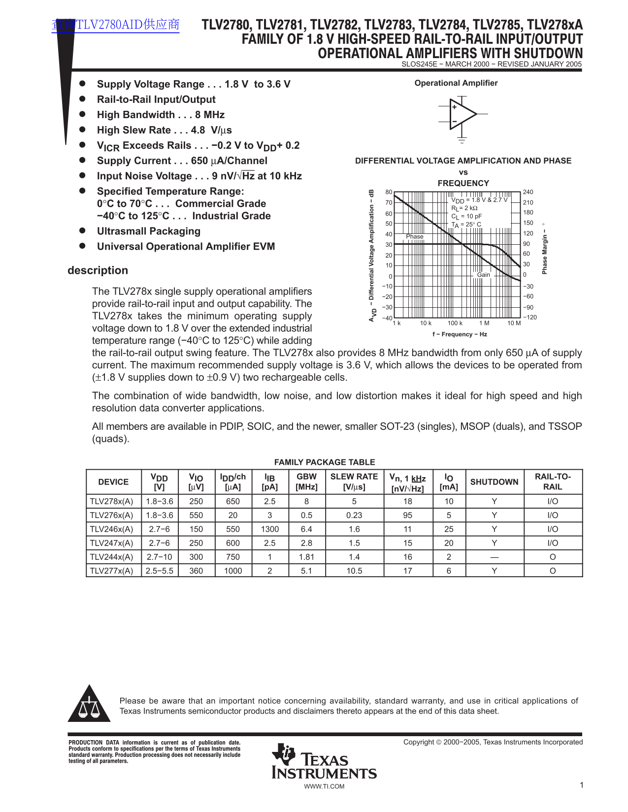 Texas Instruments TLV2780, TLV2781, TLV2782, TLV2783, TLV2784, TLV2785, TLV278xA Data Sheet - Page 1