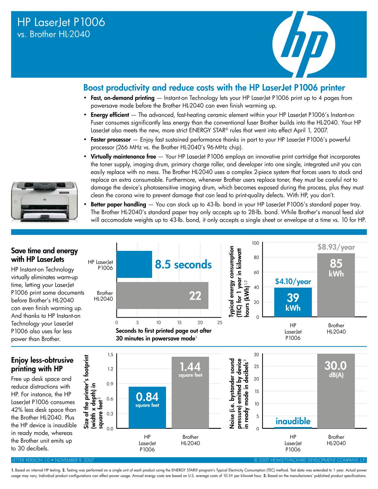 HP LaserJet P1006 User Guide and Manual - Page 1