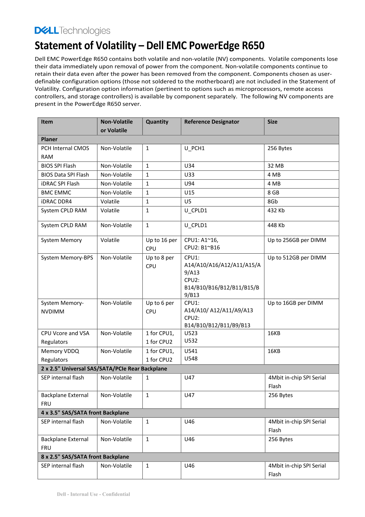 Dell Statement of Volatility  – Dell EMC PowerEdge  – R650 Owner's Manual - Page 1