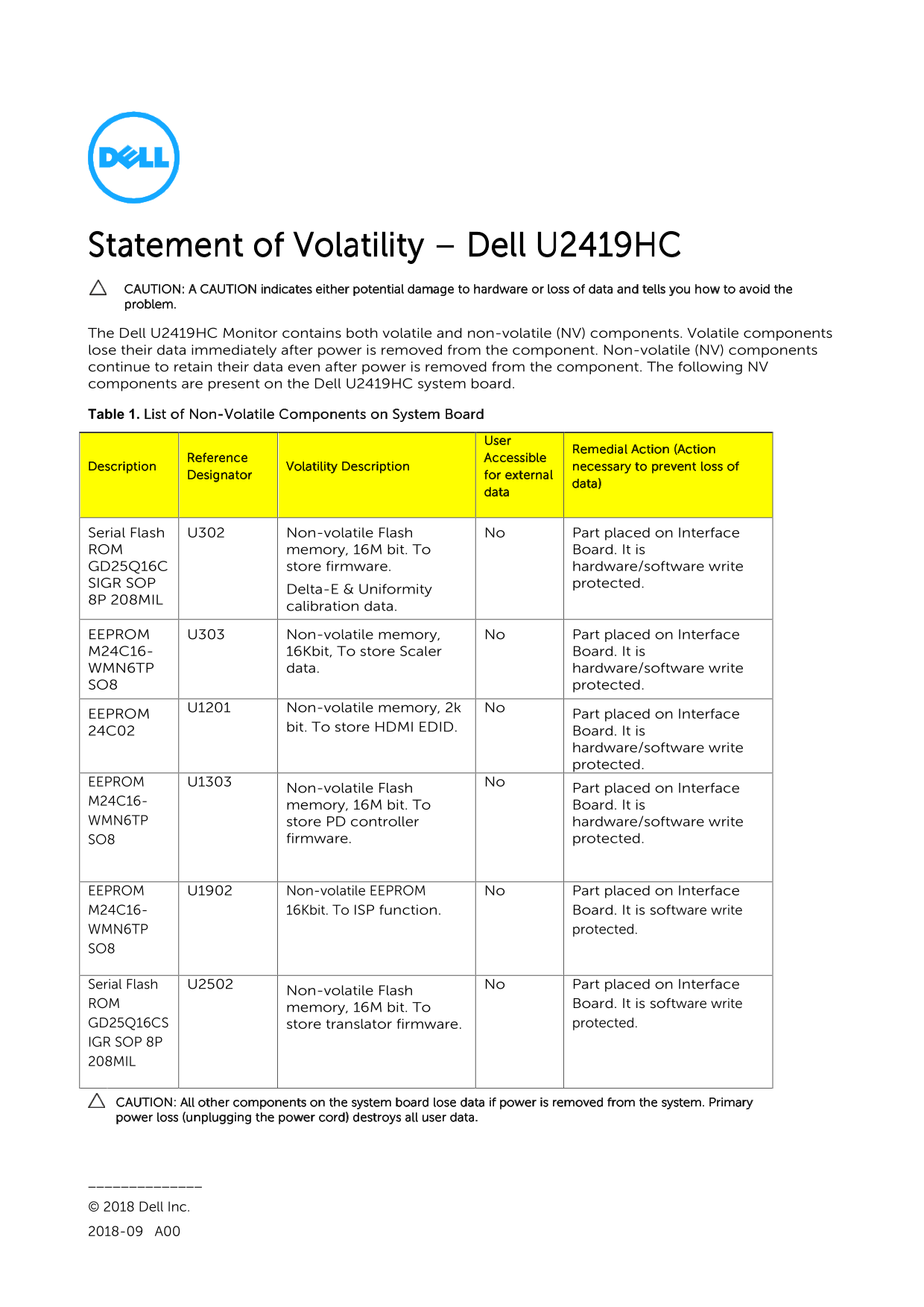 Dell UltraSharp U2419HC - Statement of Volatility - Page 1