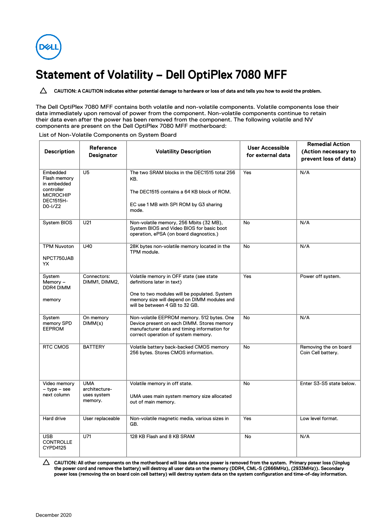 Dell OptiPlex 7080 Micro - Statement of Volatility - Page 1