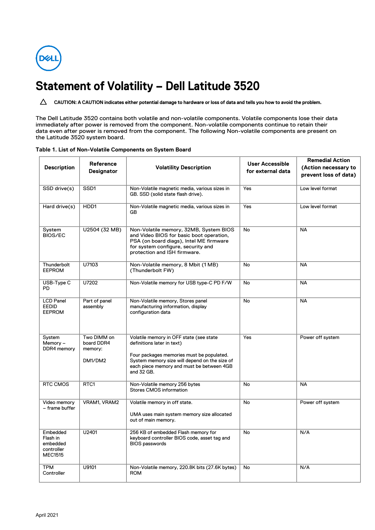 Dell Latitude 3520 Statement of Volatility - Page 1