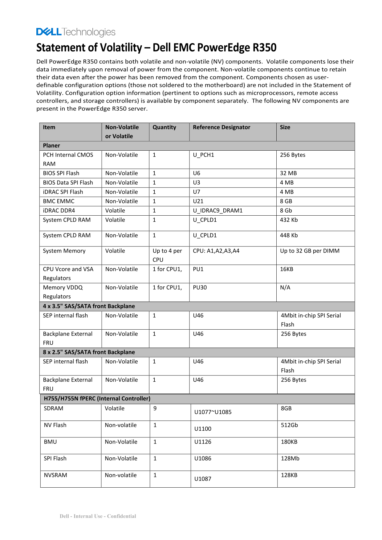 Dell EMC PowerEdge R350 Statement of Volatility - Page 1