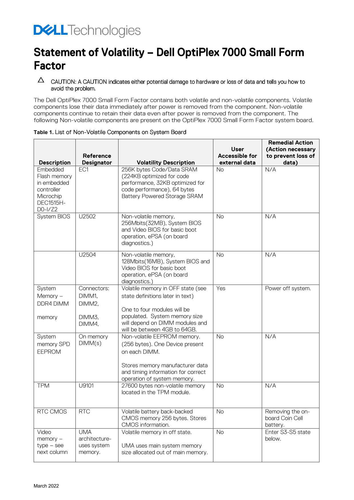 Dell OptiPlex 7000 Small Form Factor Statement of Volatility - Page 1