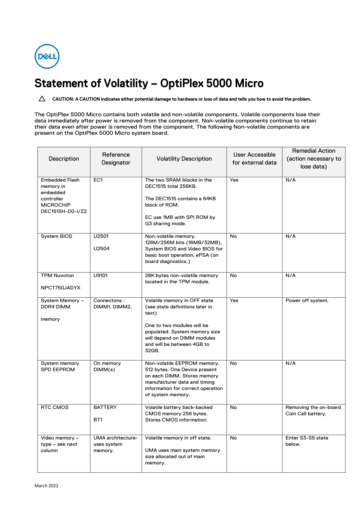 Dell OptiPlex 5000 Micro Statement of Volatility Owner's Manual - Page 1