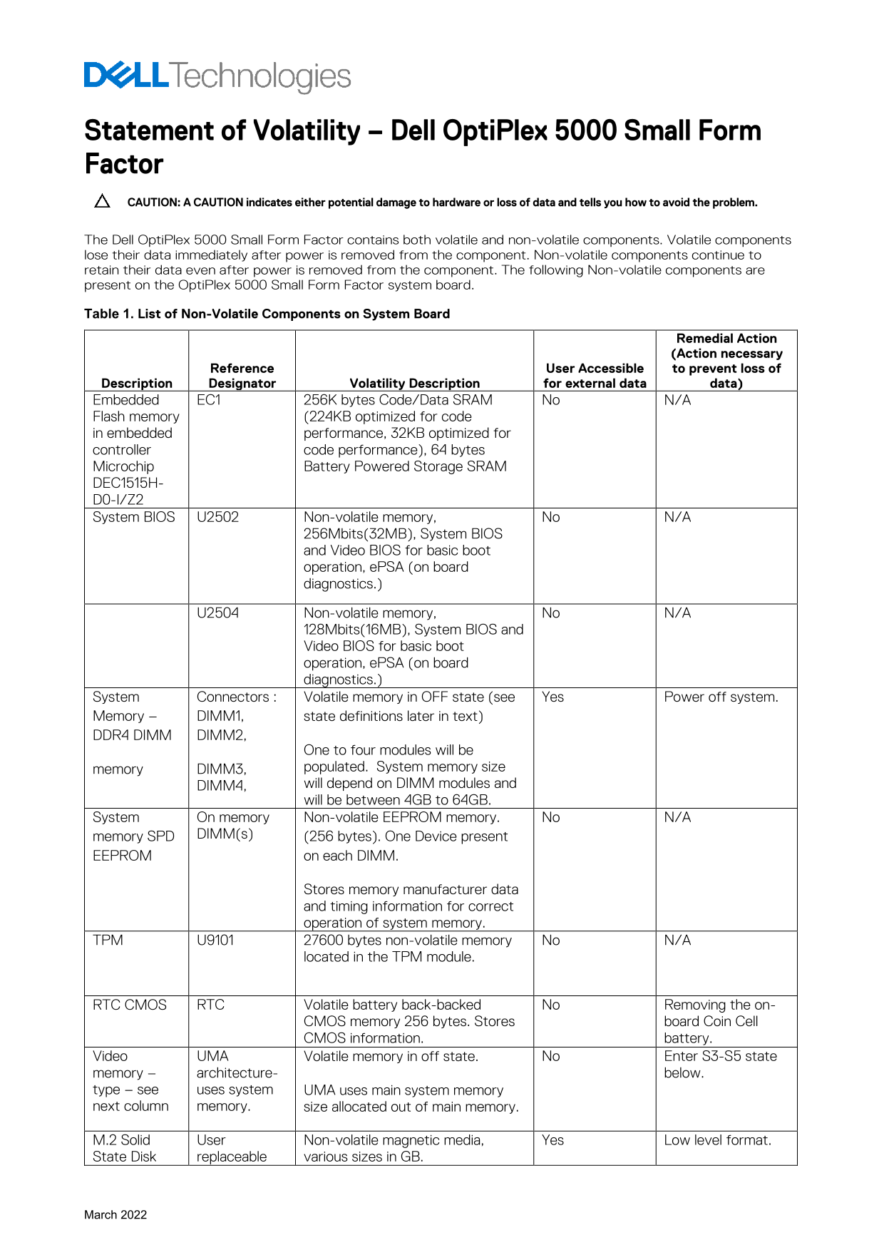 Dell OptiPlex 5000 Small Form Factor Statement of Volatility - Page 1