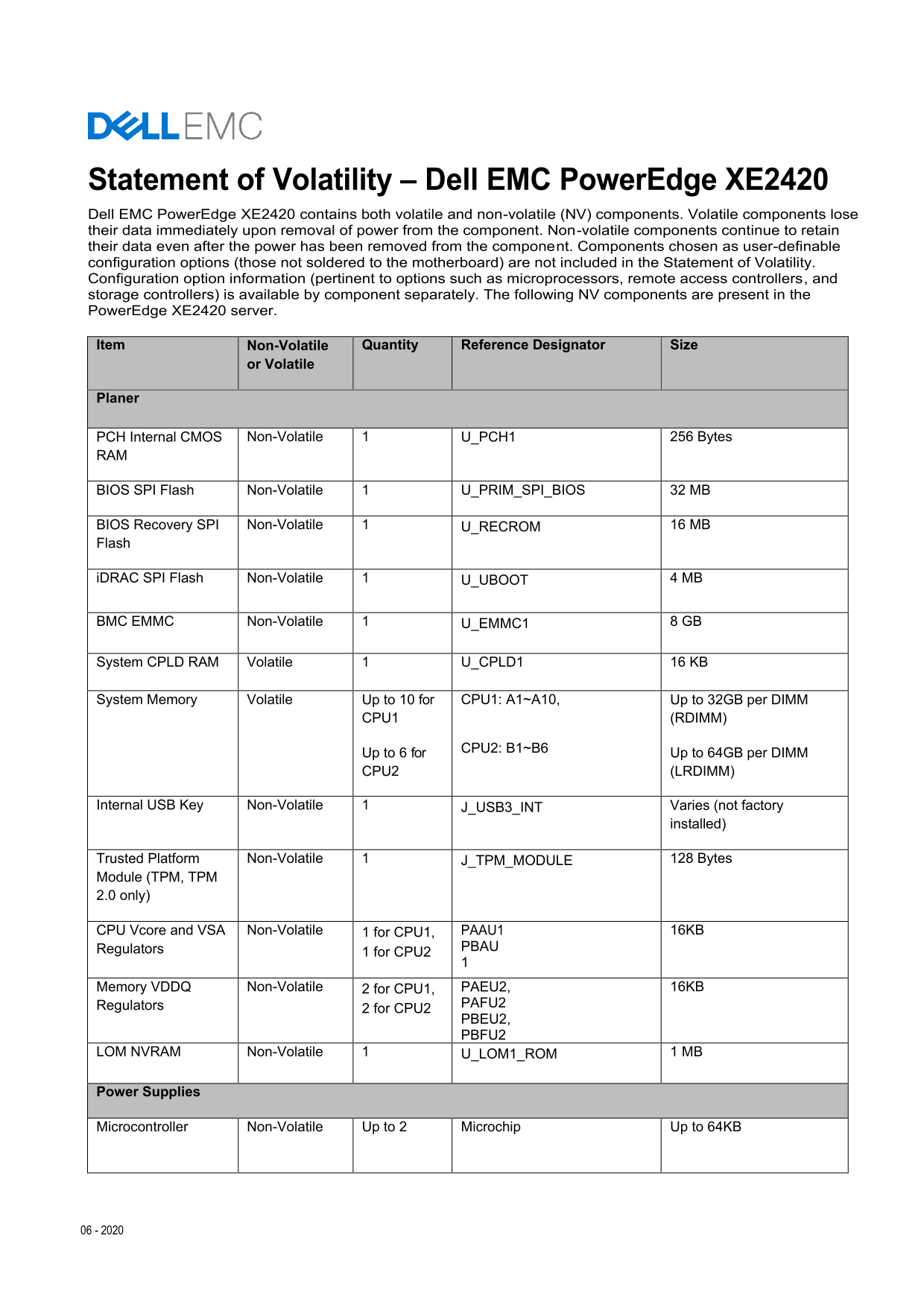 Dell EMC PowerEdge XE2420 Technical Specifications - Page 1
