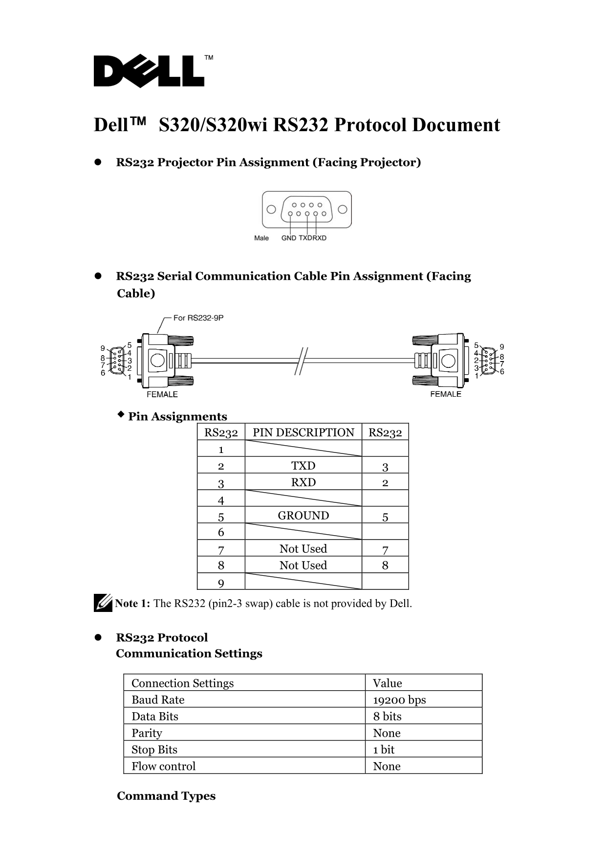Dell S320 Projector RS232 Command Line Interface Guide - Page 1
