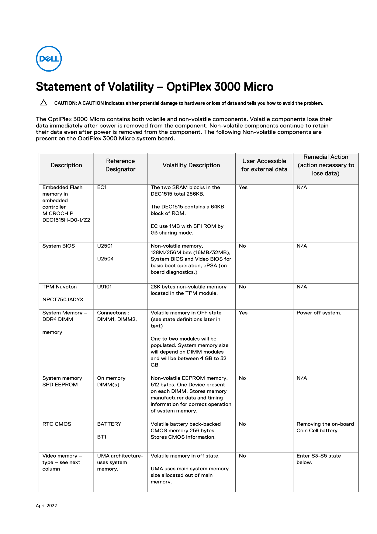 Dell OptiPlex 3000 Micro Statement of Volatility User Manual - Page 1