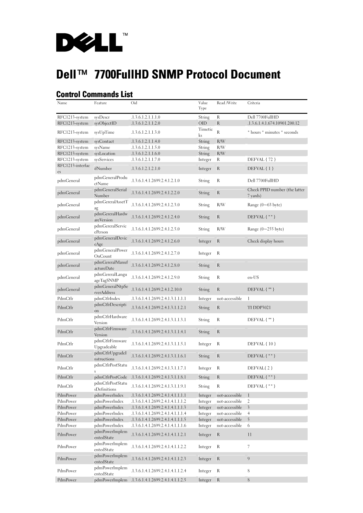 Dell 7700HD Projector SNMP Command Set Document (English Only) - Page 1