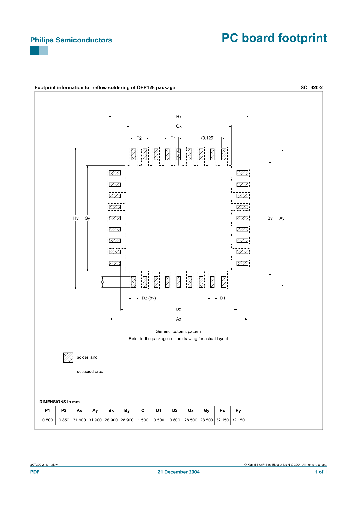 Philips Semiconductors SOT320-2 PCB Footprint Specification - User Guide - Page 1