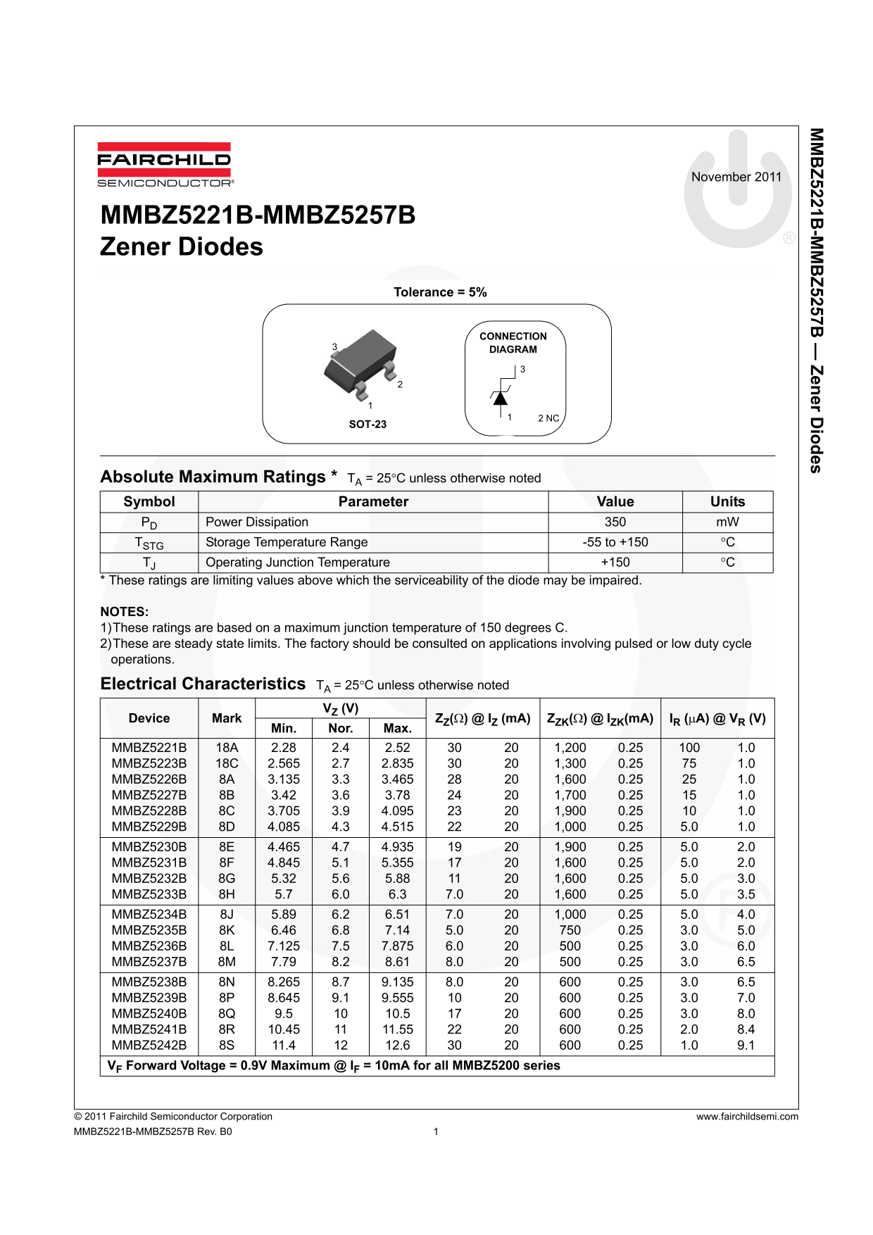 Fairchild MMBZ5221B - MMBZ5257B Zener Data Handbook - Page 1