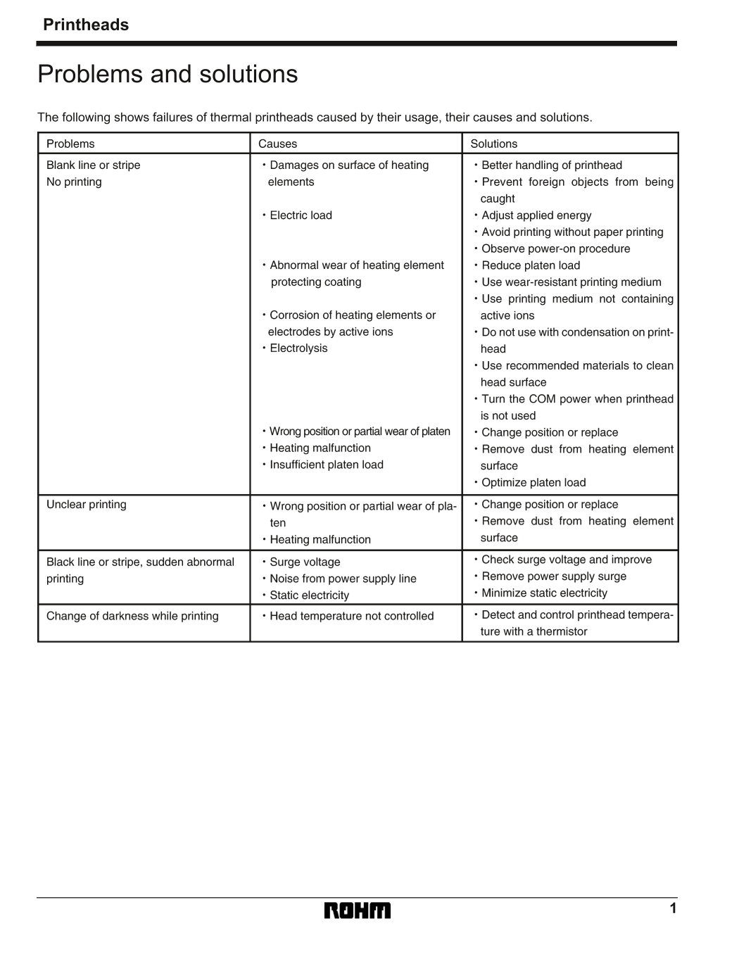 ROHM Problem Solutions Manual User Guide - Page 1