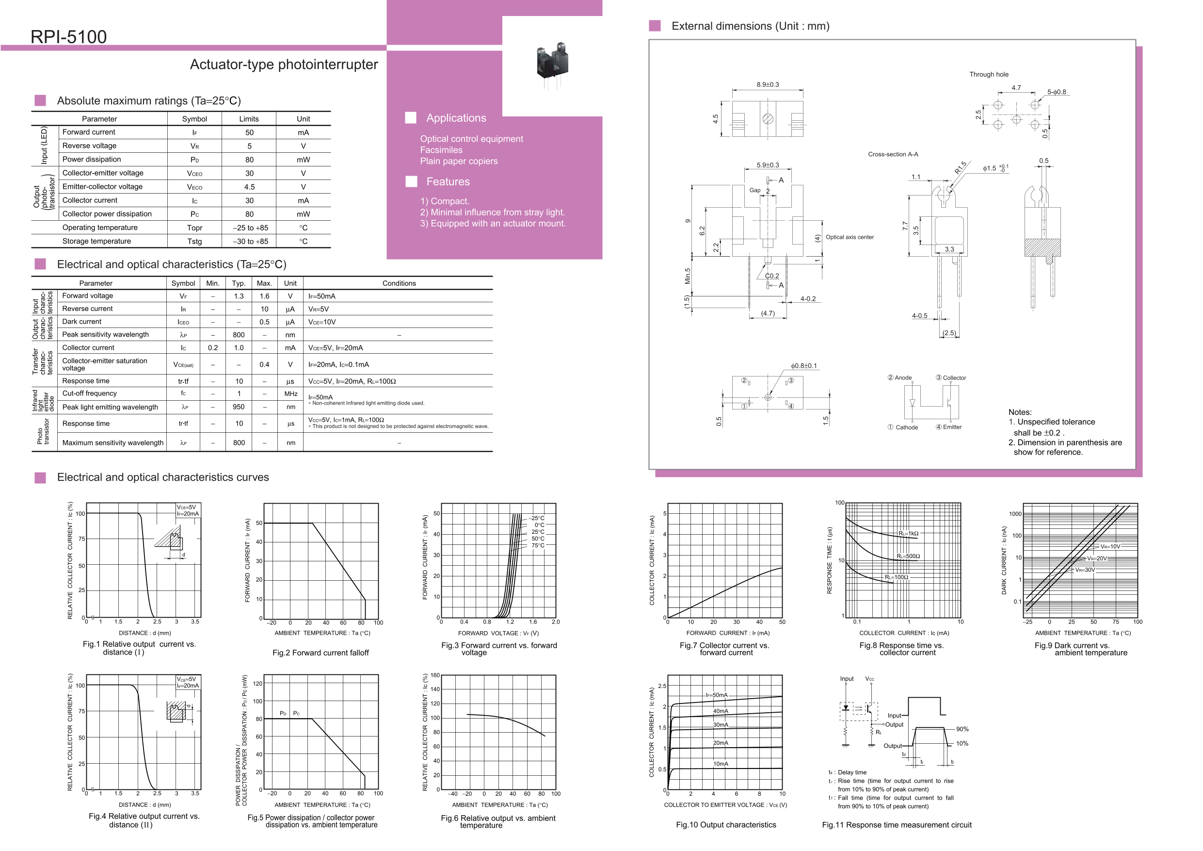 ROHM RPI-5100 Data Sheet - Page 1