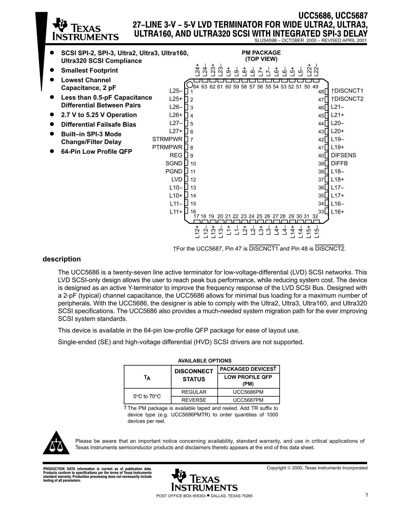 Texas Instruments UCC5686 UCC5687 Data Sheet Data Sheet - Page 1
