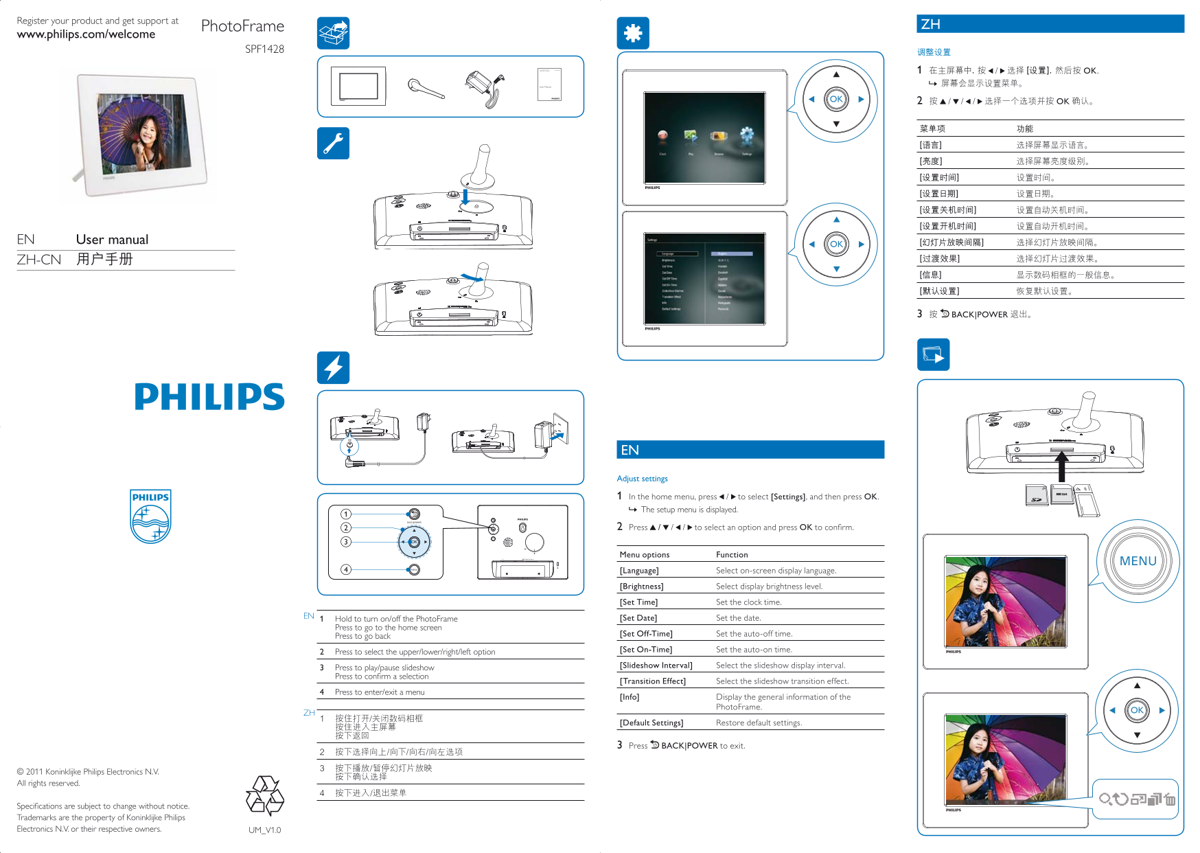 PHILIPS PhotoFrame SPF1428 Quick User Guide - Page 1
