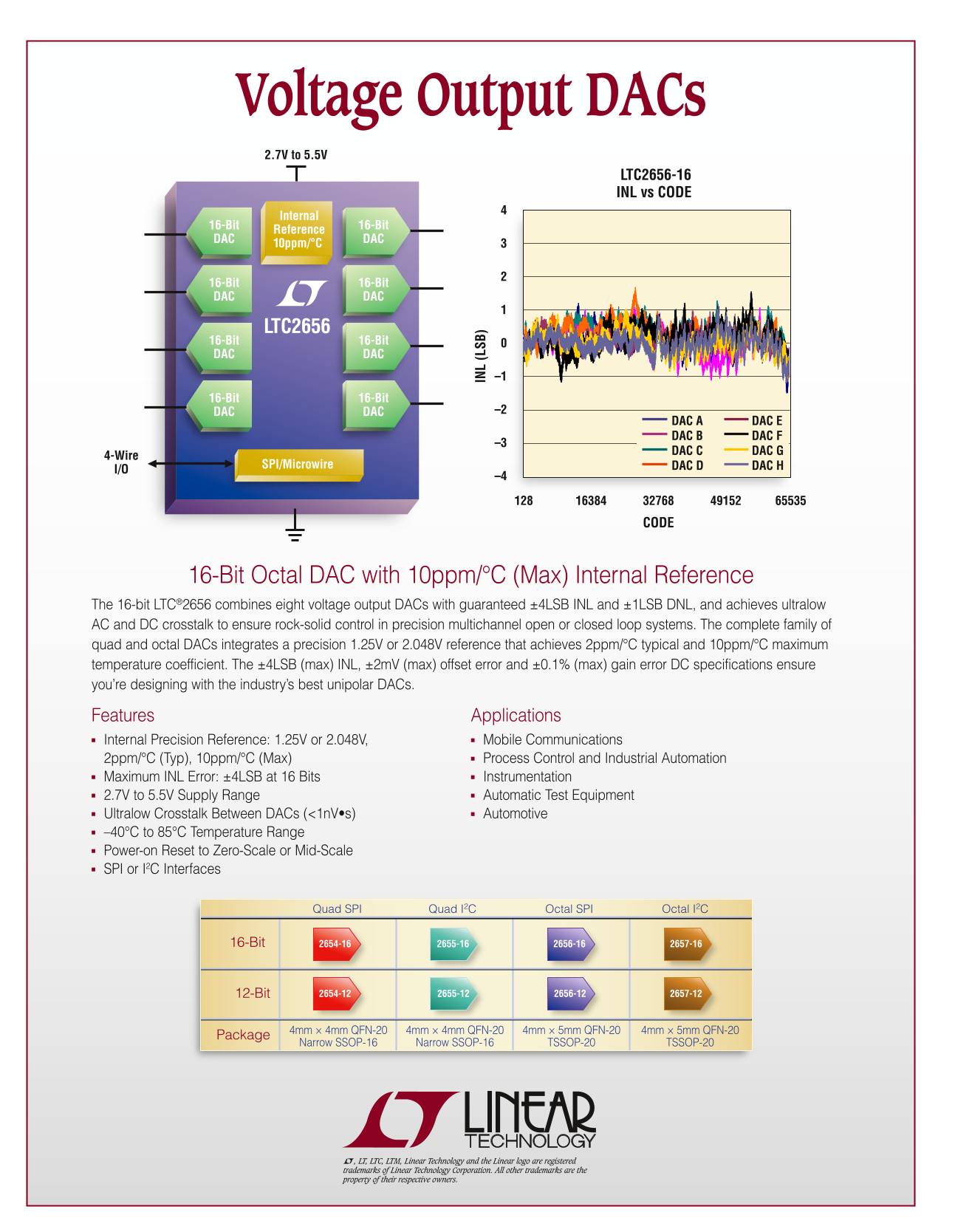 LINEAR 2PB_2656c Voltage Output DACs User Guide and Manual - Page 1