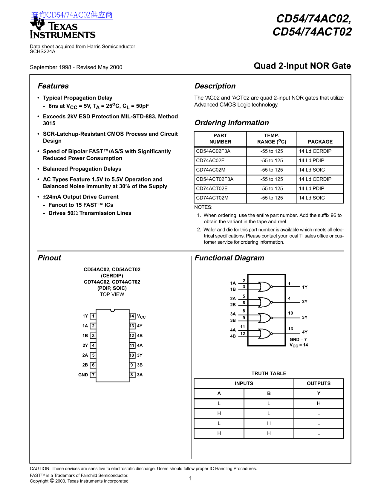Texas Instruments CD54 74AC02, CD54 74ACT02 Owner's Manual - Page 1