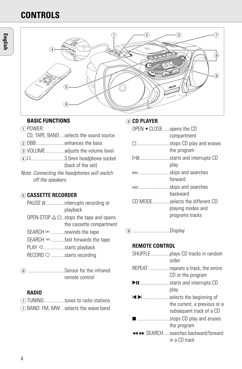 PHILIPS Radio User Guide - Page 1