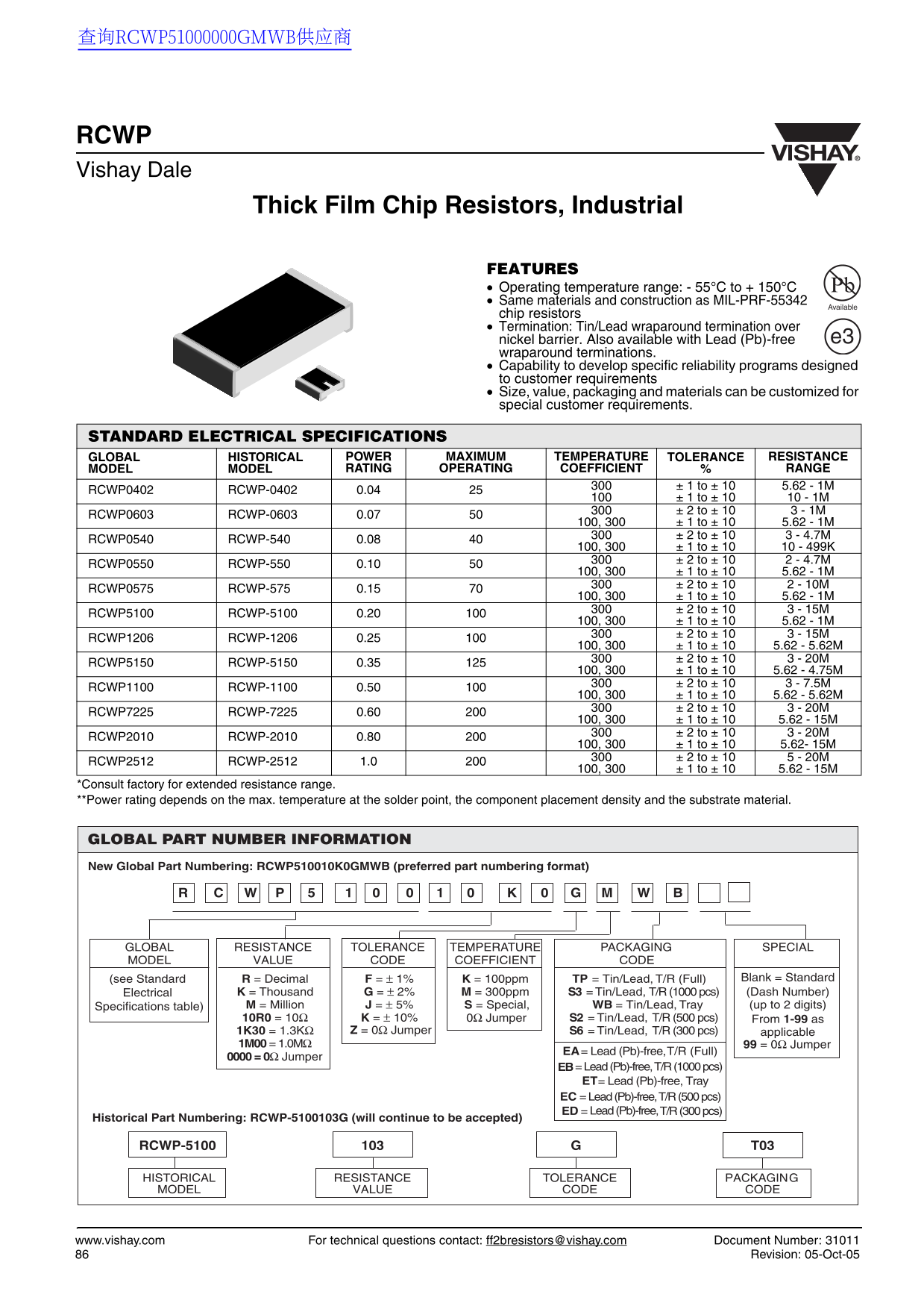 Vishay RCWP Data Sheet User Guide - Page 1