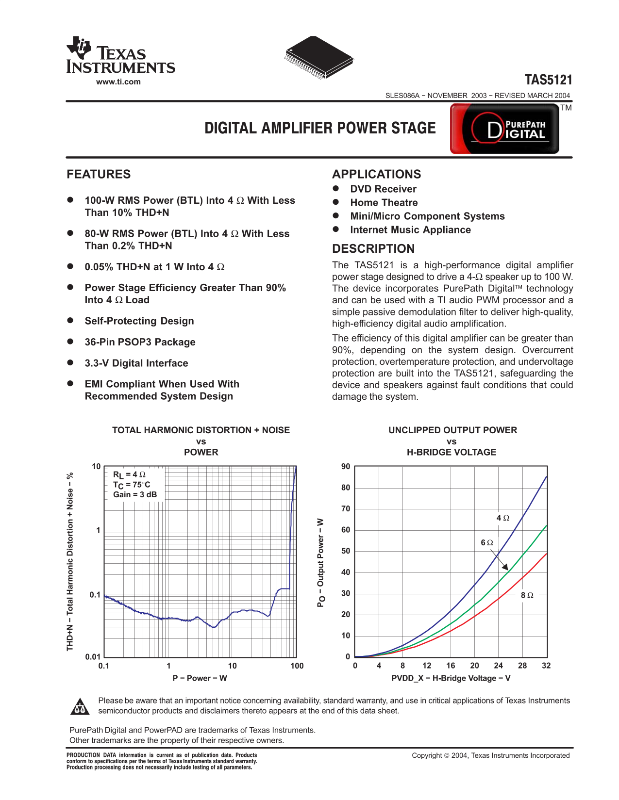 Texas Instruments TAS5121 Data Handbook/Manual - Page 1